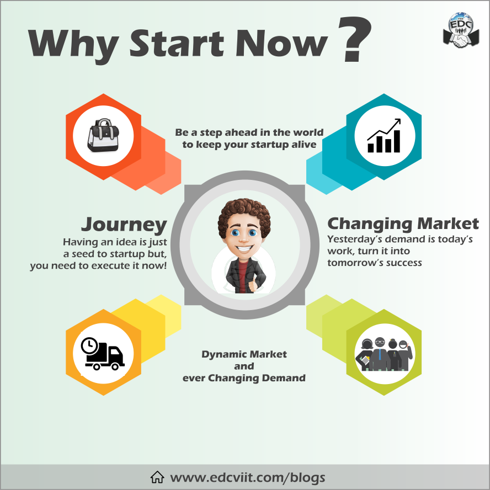 Why start now